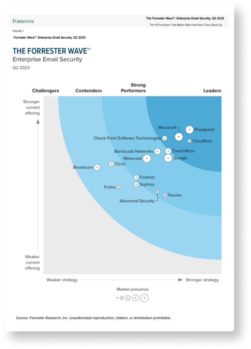 Forrester Has Named Tessian A Strong Performer In The Forrester Wave