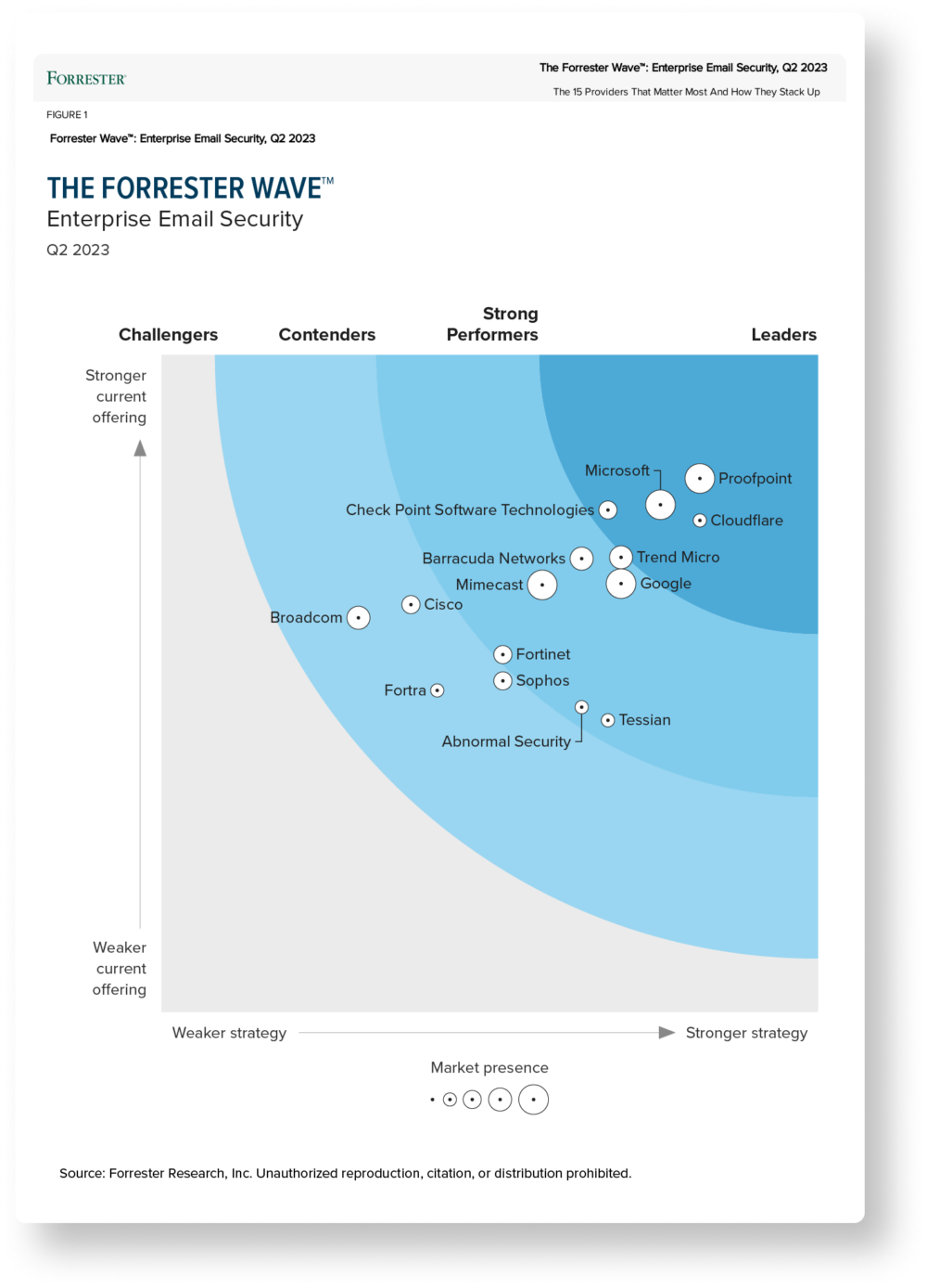 Key takeaways from the latest Forrester Wave for WCM, Q3 2023